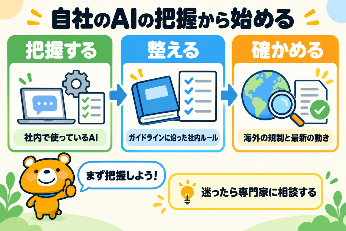 AI規制への対応の始め方をまとめた図解