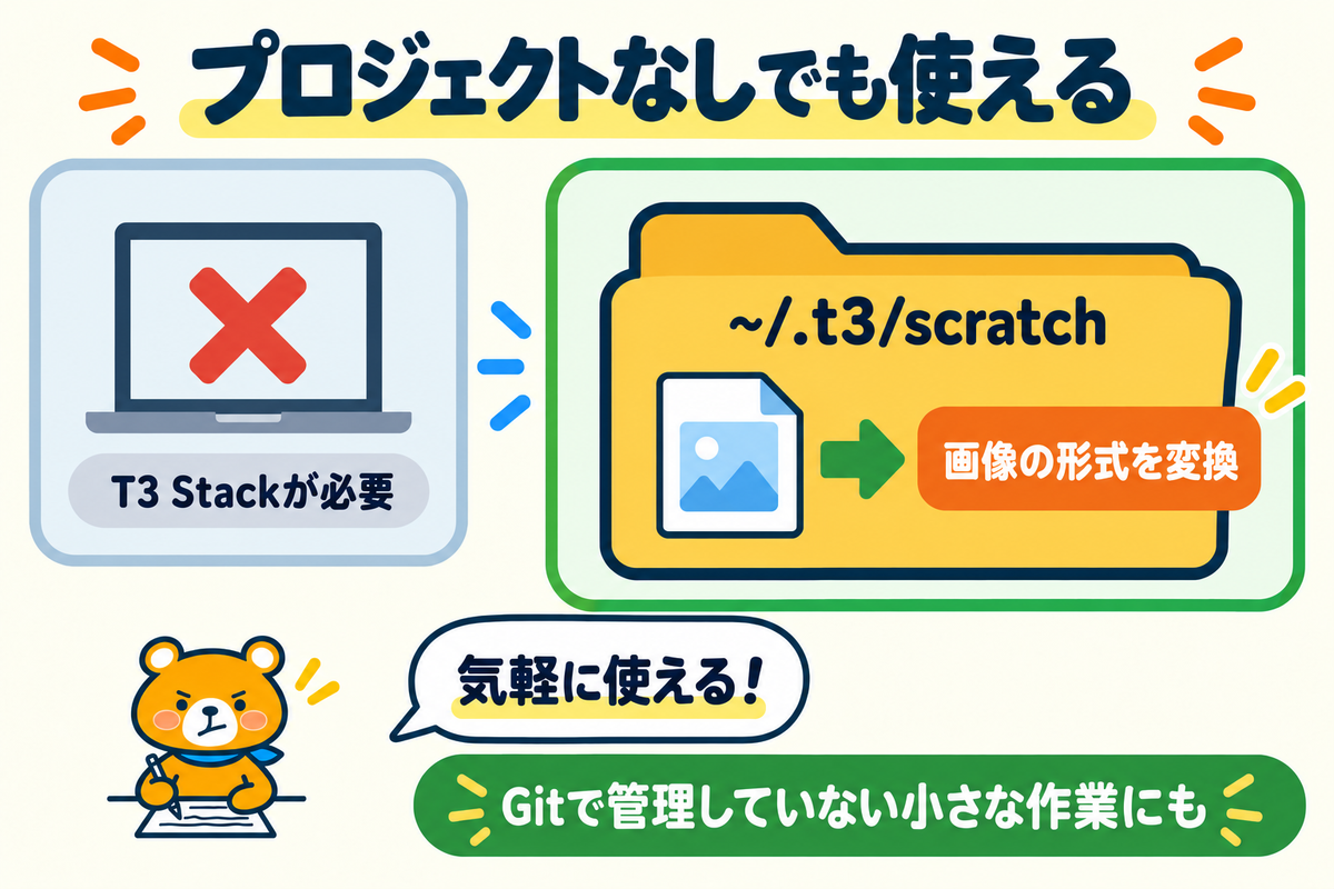 プロジェクトなしでT3 Codeを使う図解