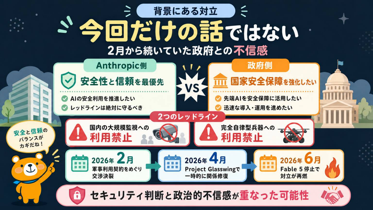 現在の状況