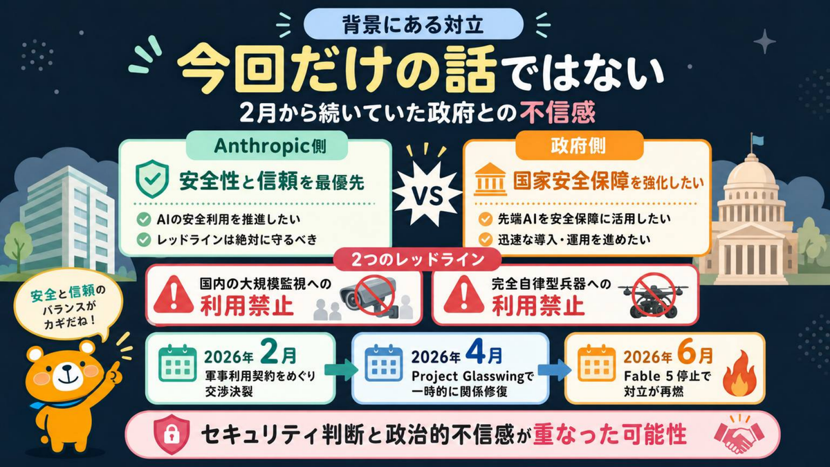 現在の状況