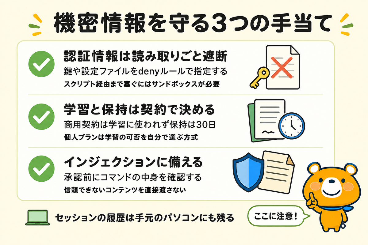 機密情報を守るための設定と運用の確認項目を示す図解