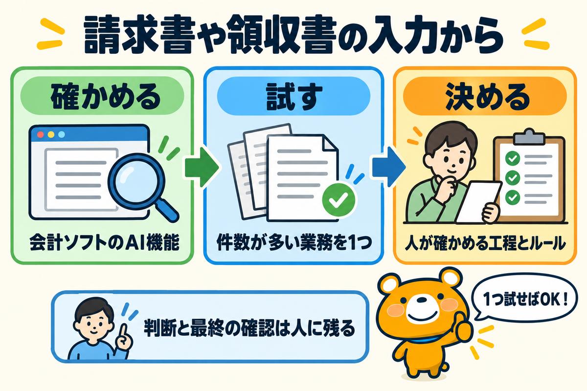 経理のAI活用の始め方をまとめた図解