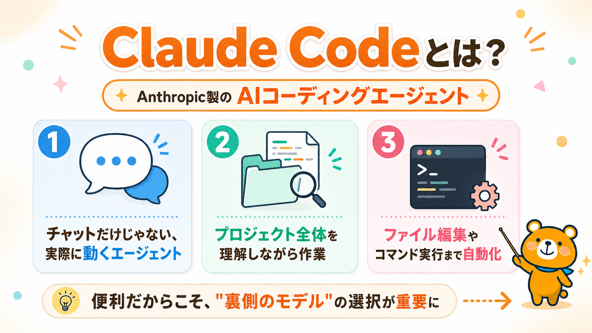Claude Codeとは何かを説明するスライド