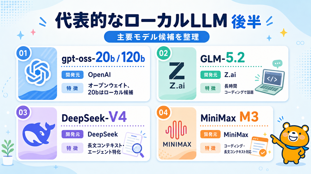 代表的なローカルLLMモデル候補後半のスライド