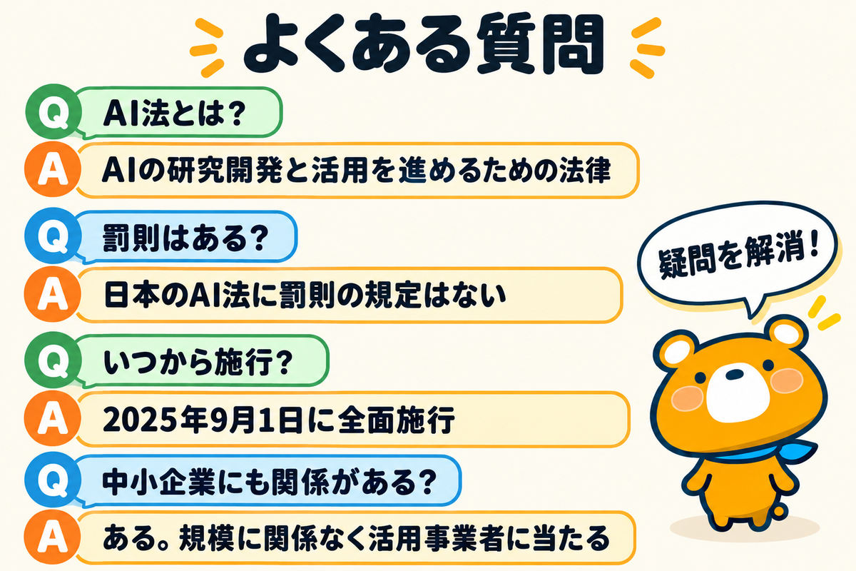 AI法のよくある質問4つを示す図解