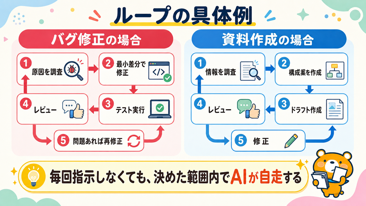 バグ修正と資料作成におけるループの具体例