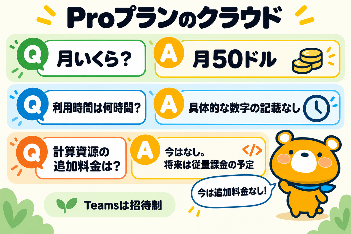 Proプランのクラウドに関するQA