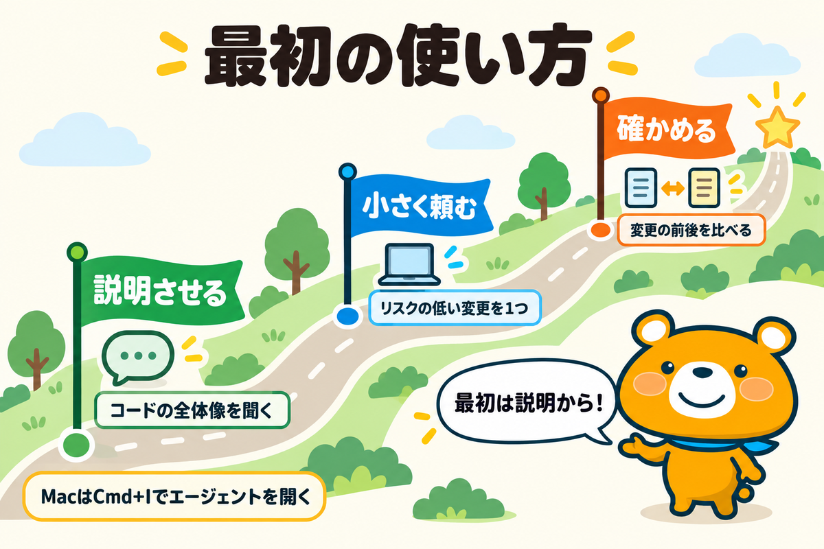 Cursorの最初の使い方3つを示す図解