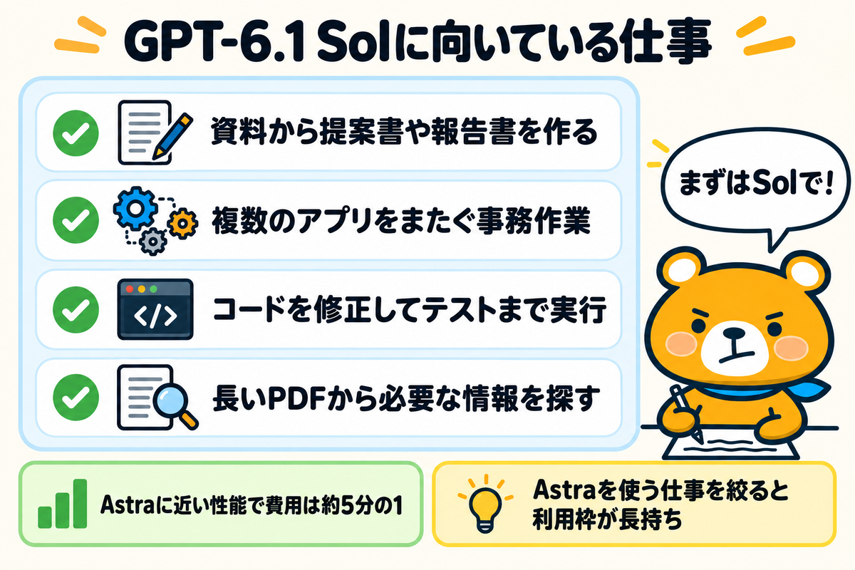GPT-6.1 Solに向いている仕事の例