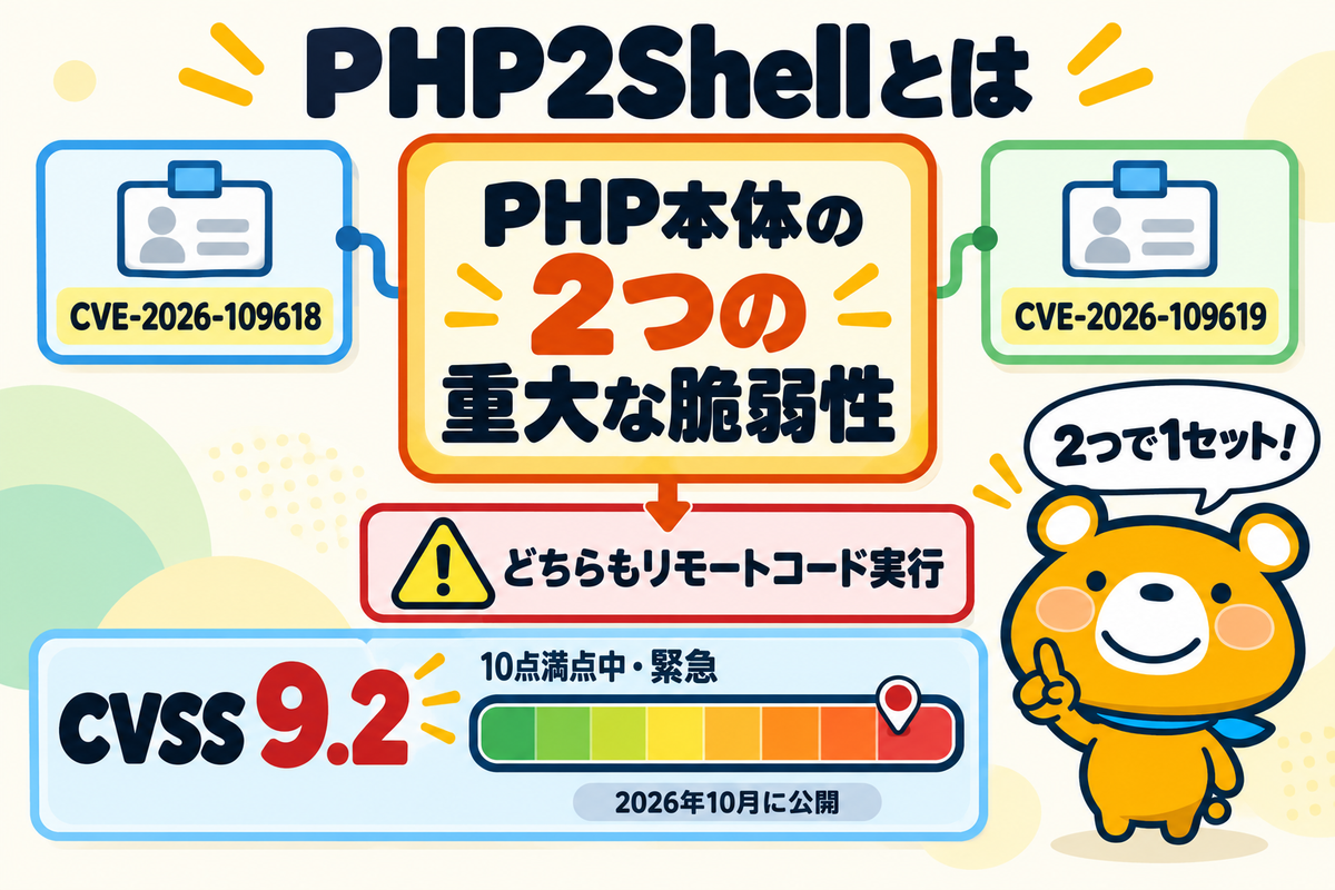 PHP2Shellの正体を示した図解
