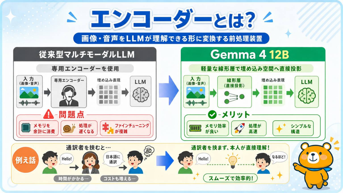 エンコーダーとは?