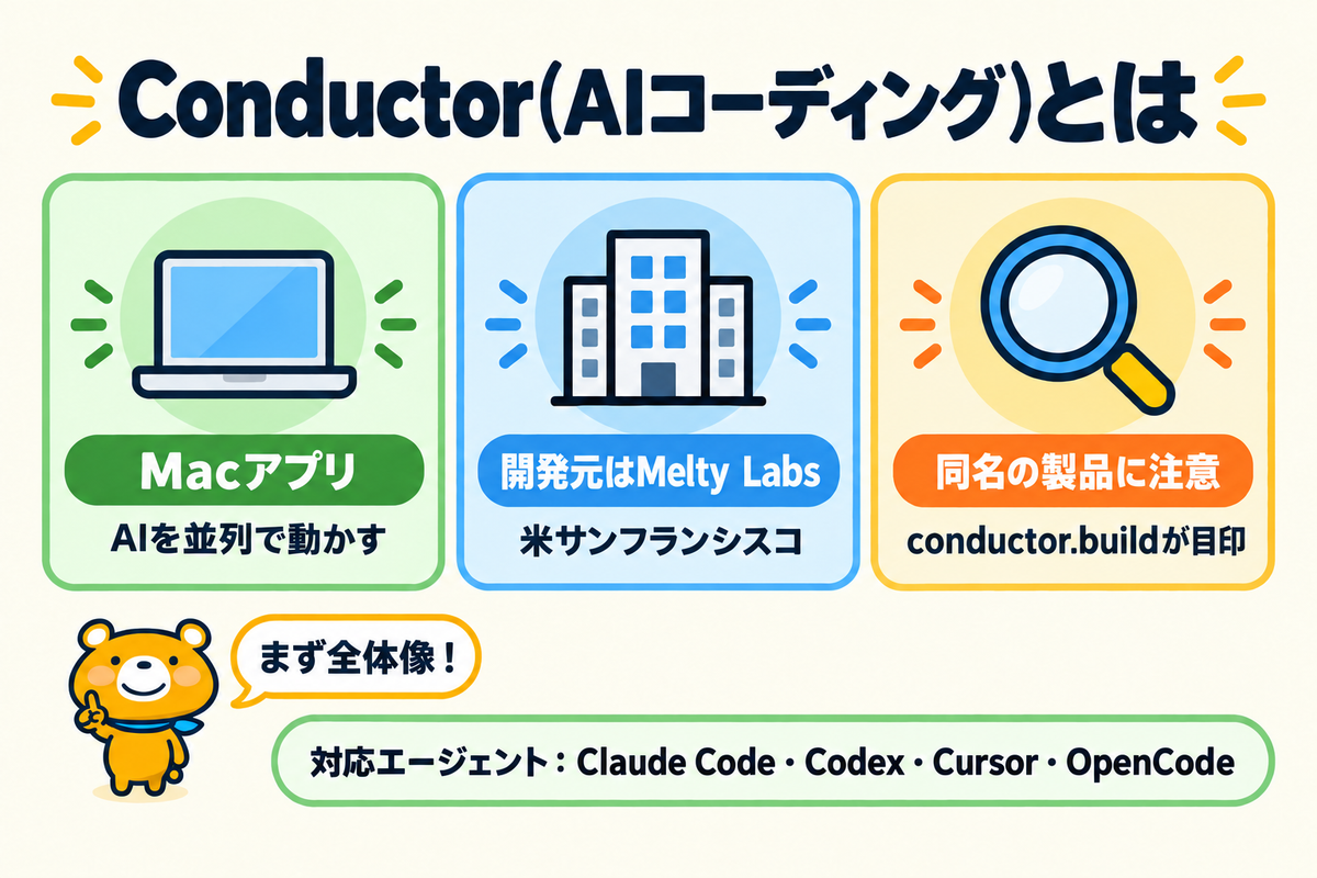 Conductorの全体像を3つの要点で示した図