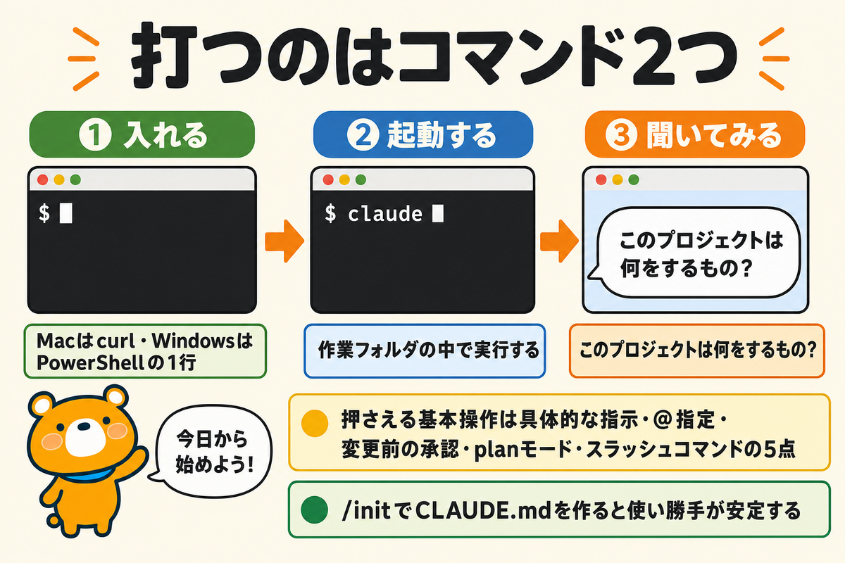 コマンド2つから始める使い方のまとめ図解