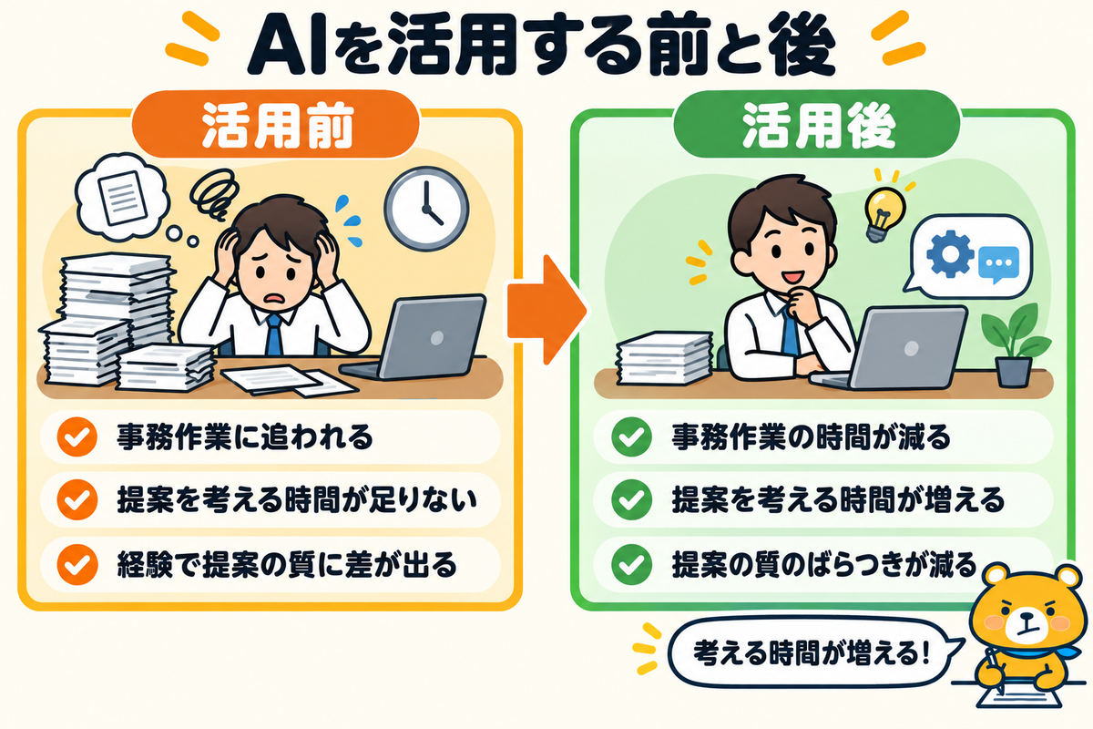 営業でAIを活用するメリット3つを示す図解