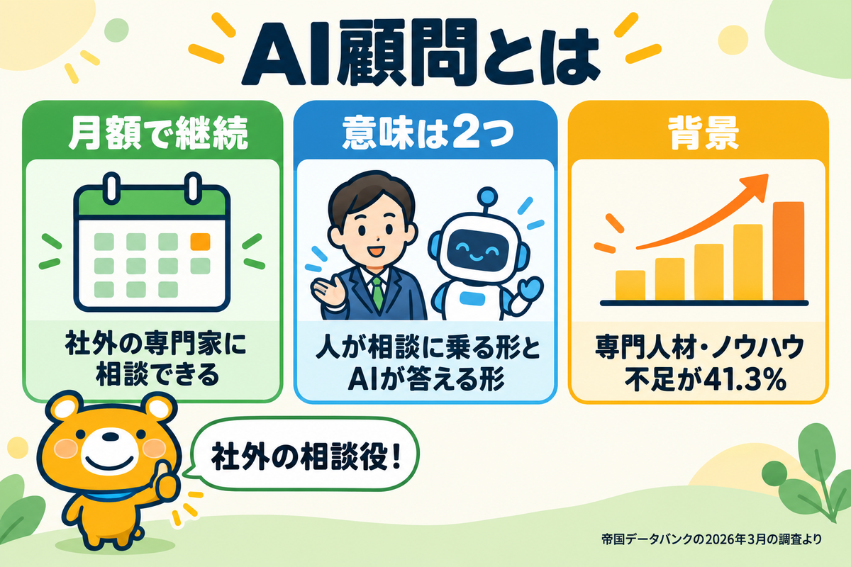 AI顧問の基本3つを示す図解