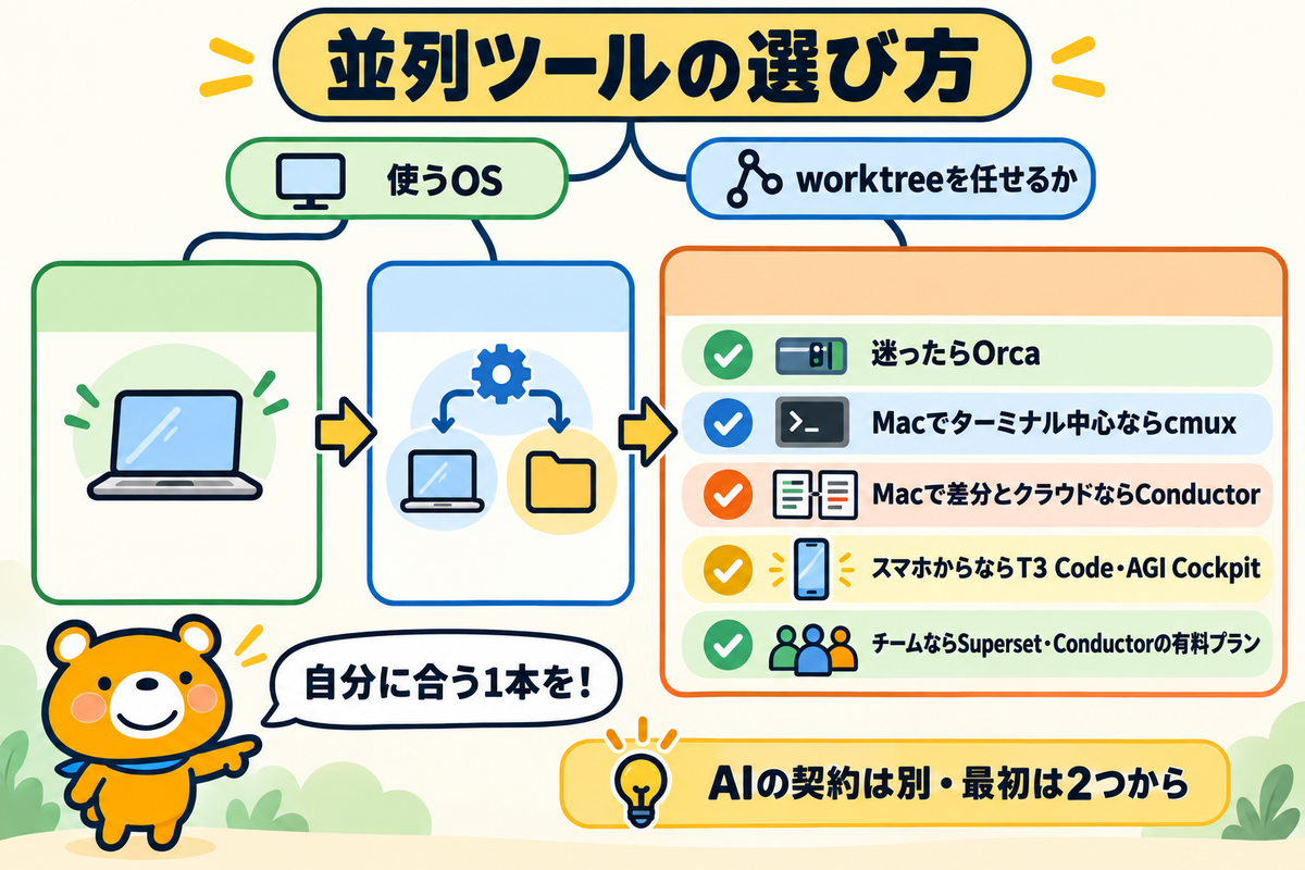 並列ツールの選び方のまとめの図解