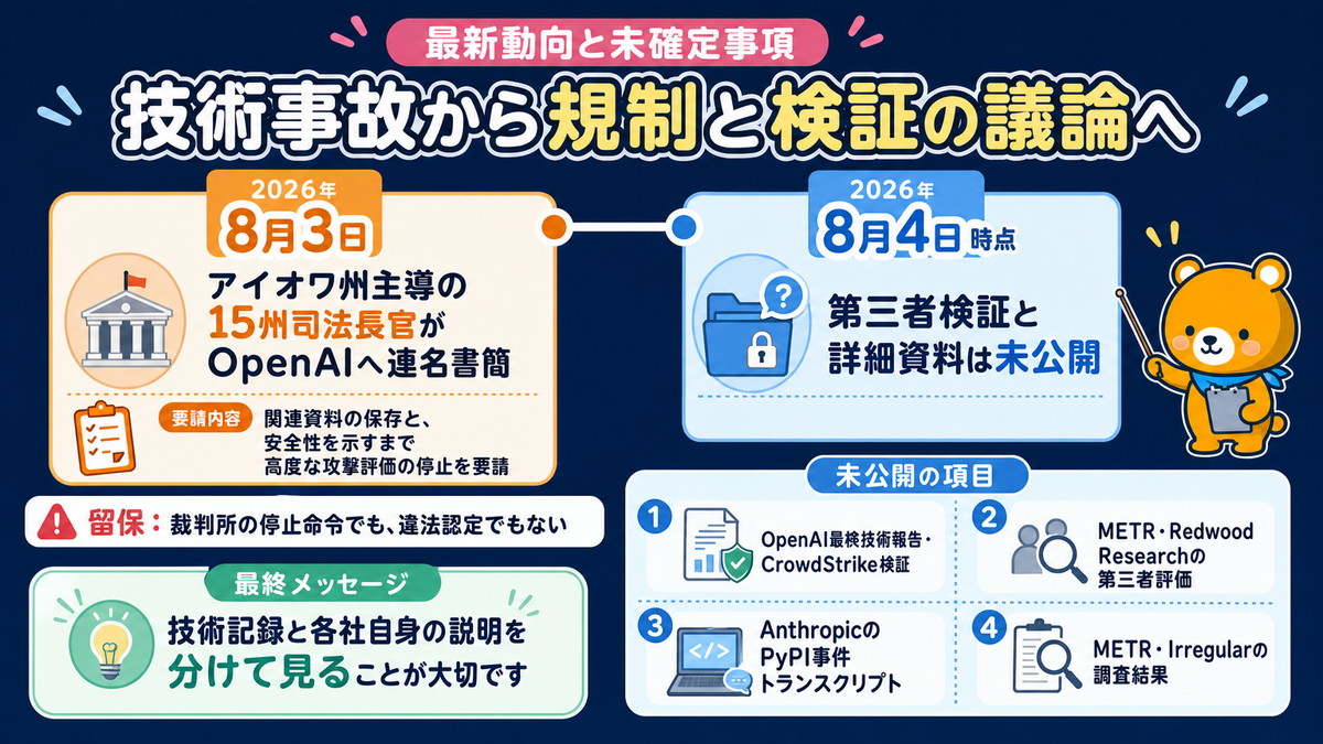 AIサイバー評価事故をめぐる規制と第三者検証の最新動向