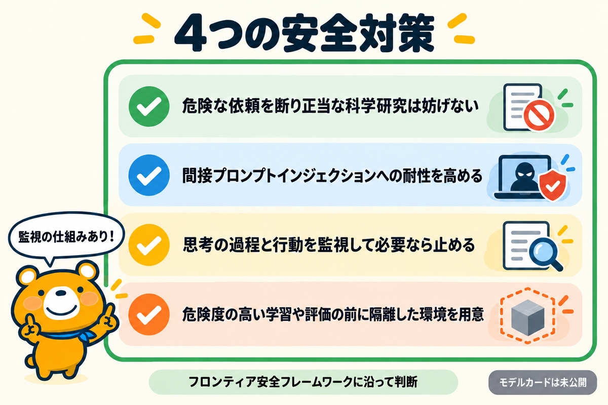 Gemini 4 Argonの4つの安全対策