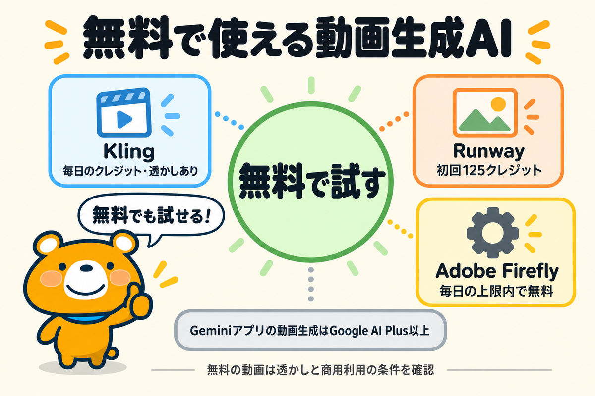 動画生成AIを無料で使える範囲