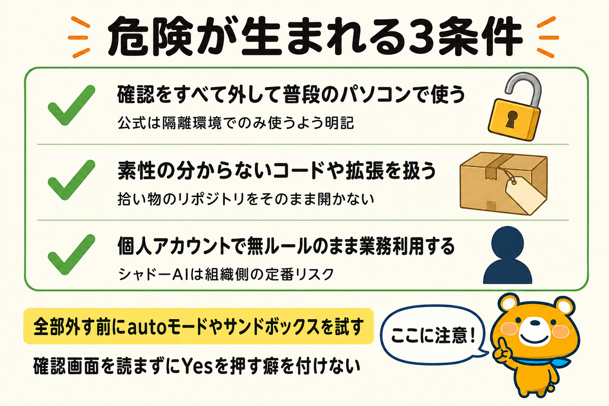 危険が生まれる3つの条件を並べた図解