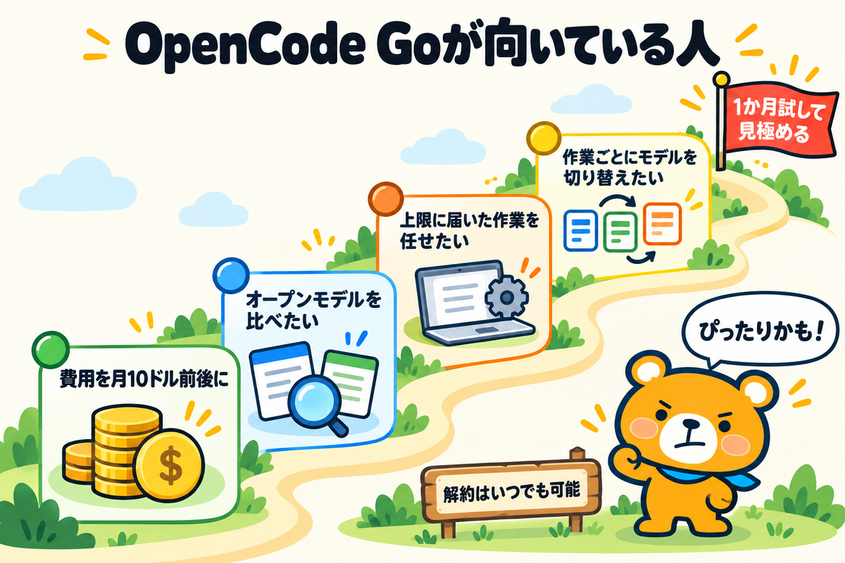 OpenCode Goが向いている人を整理した図解