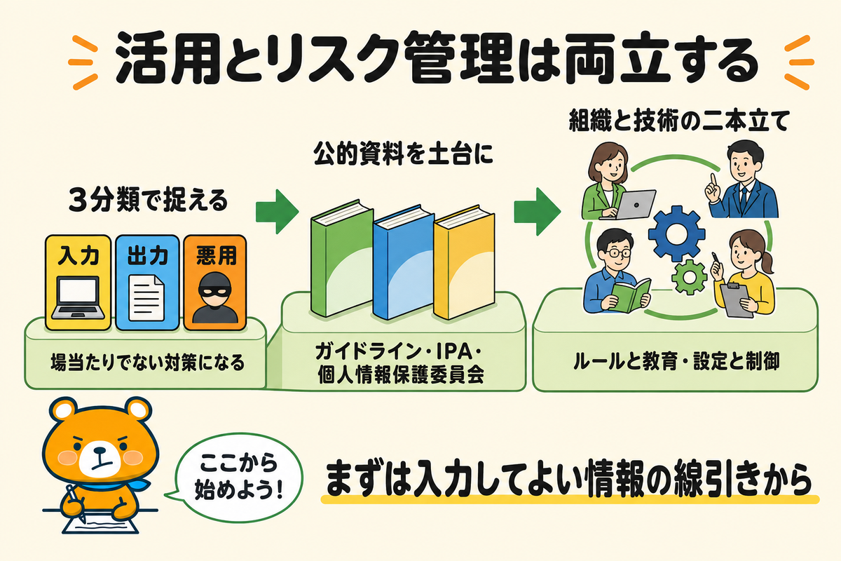 公的資料を土台に3分類で対策するまとめの図解