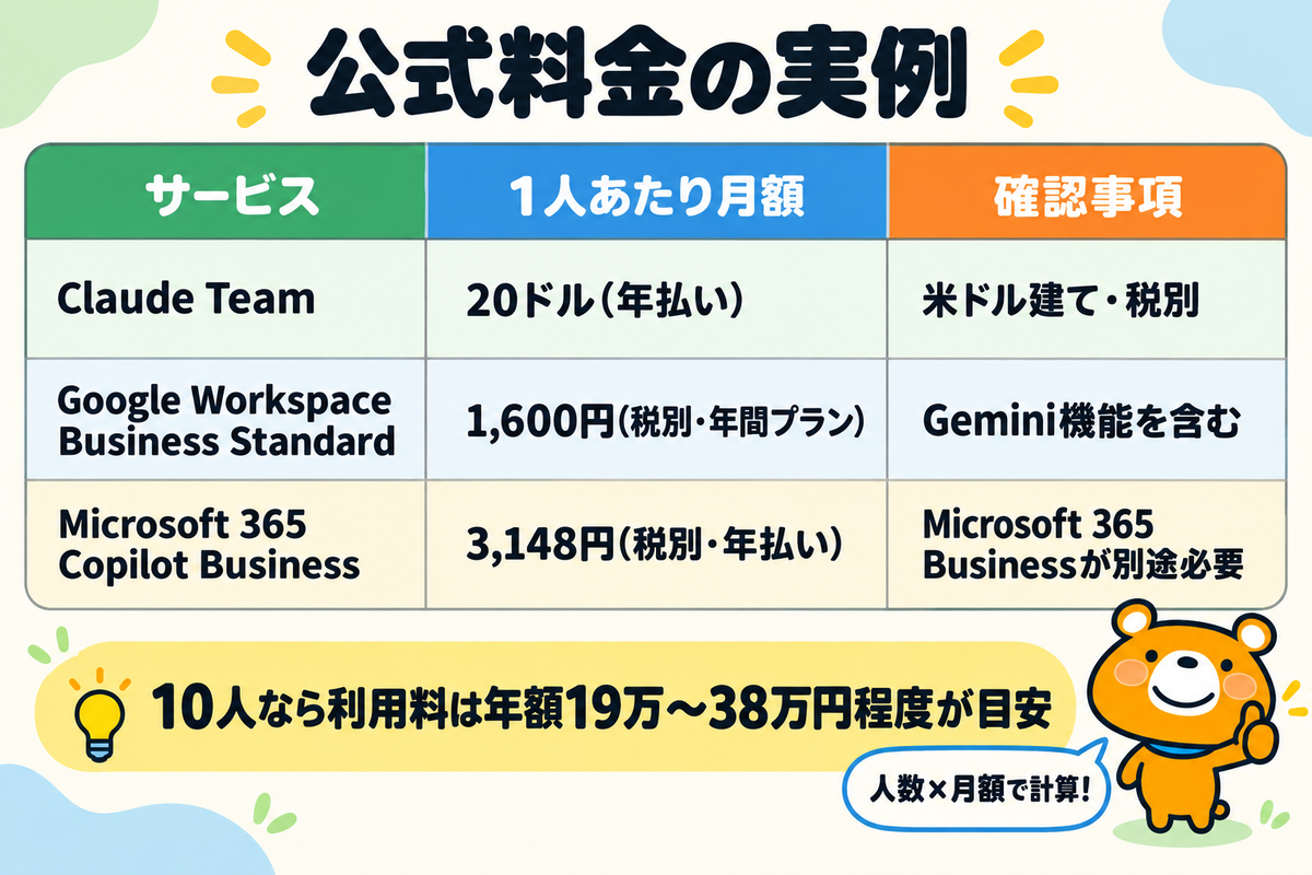 公式料金の実例と10人の試算を示す図解