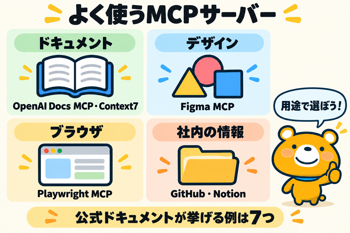 Codexでよく使うMCPサーバーの例を示す図解