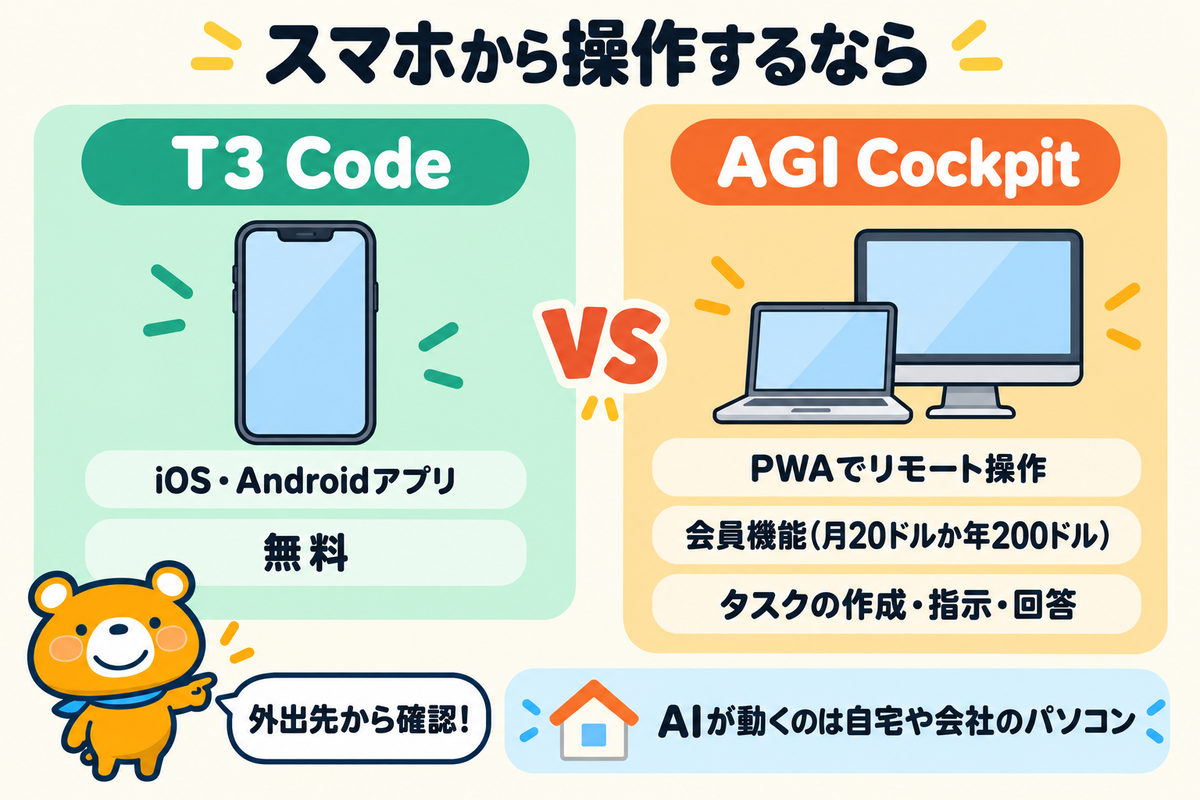 スマホから操作する2つのツールの比較の図解