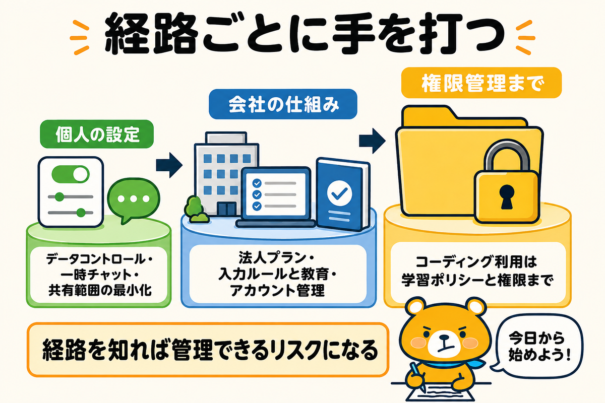 経路ごとの設定とルールで防ぐまとめの図解