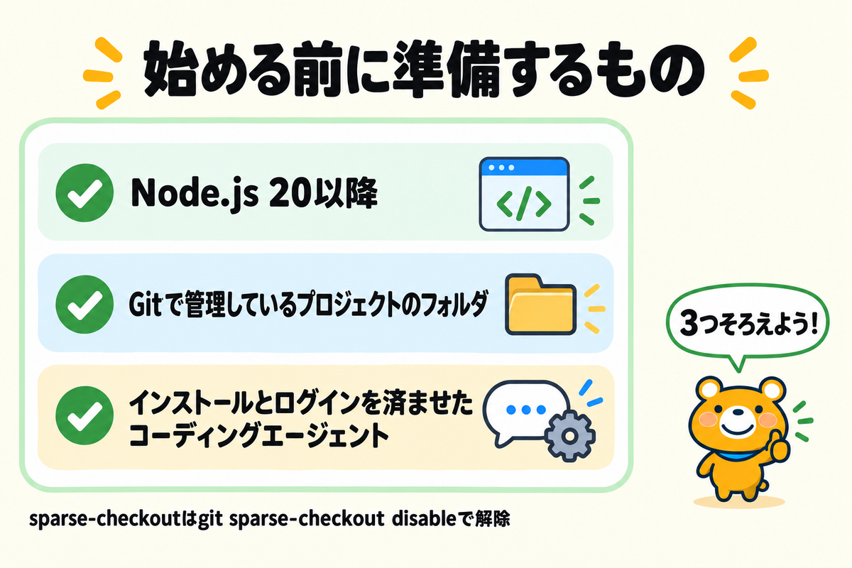 Vibe Kanbanを始める前の準備