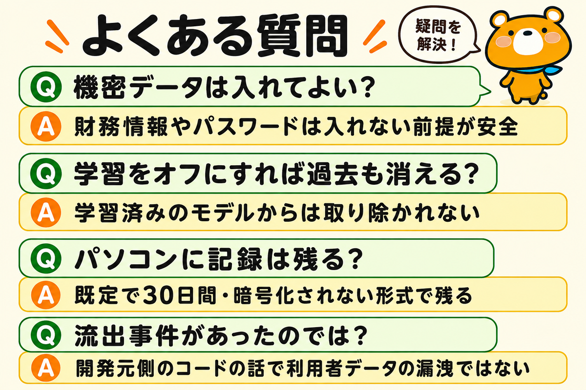 情報漏洩に関するよくある質問4つを示す図解