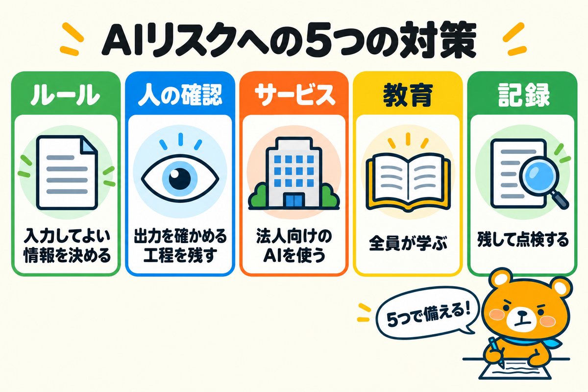 AIリスクへの対策5つを示す図解
