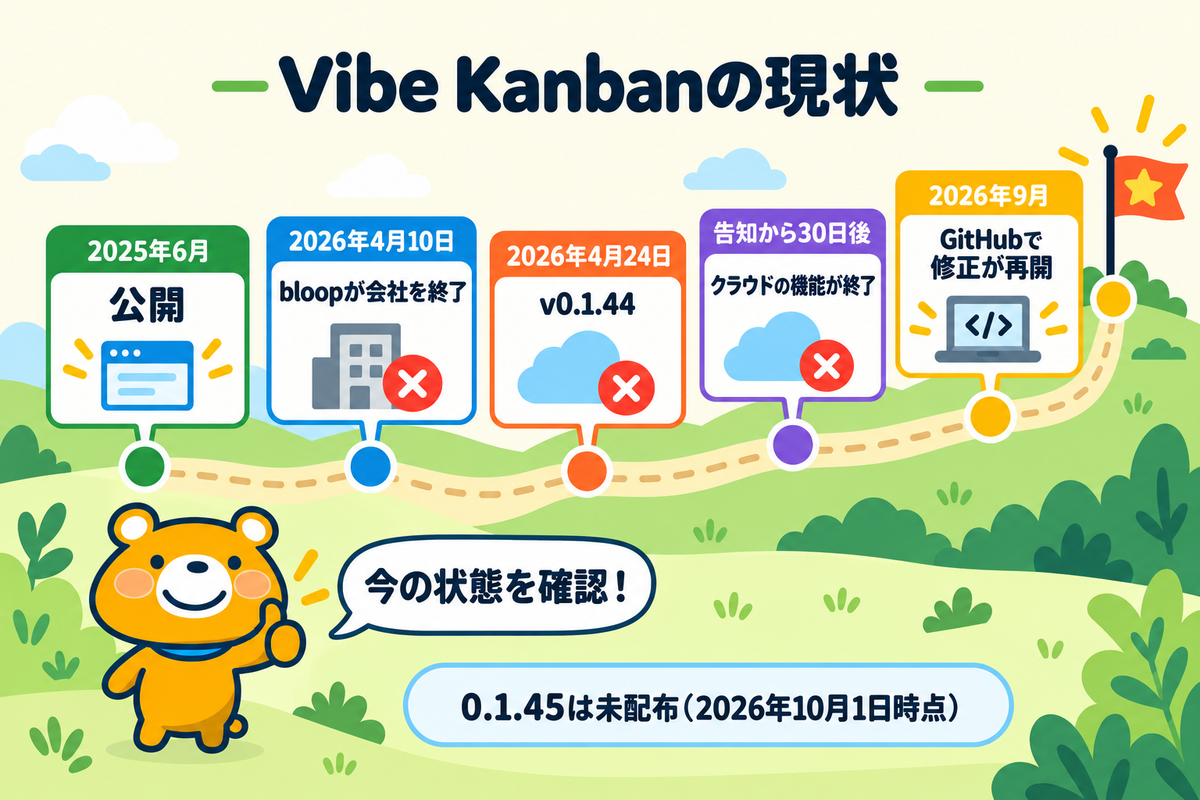 Vibe Kanbanの公開から現在までの流れ