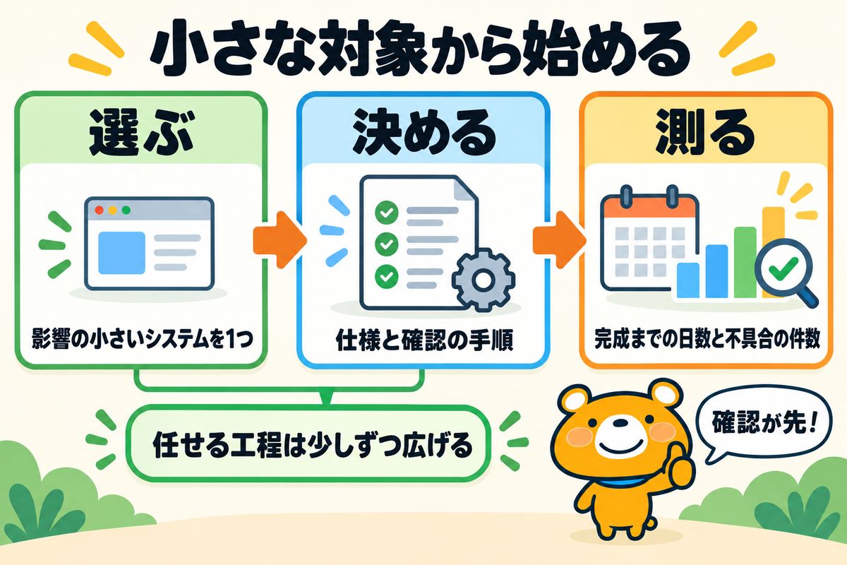 AI駆動開発の始め方をまとめた図解