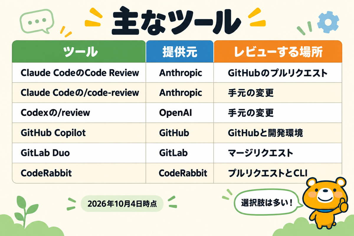 AIコードレビューの主なツールを示す図解