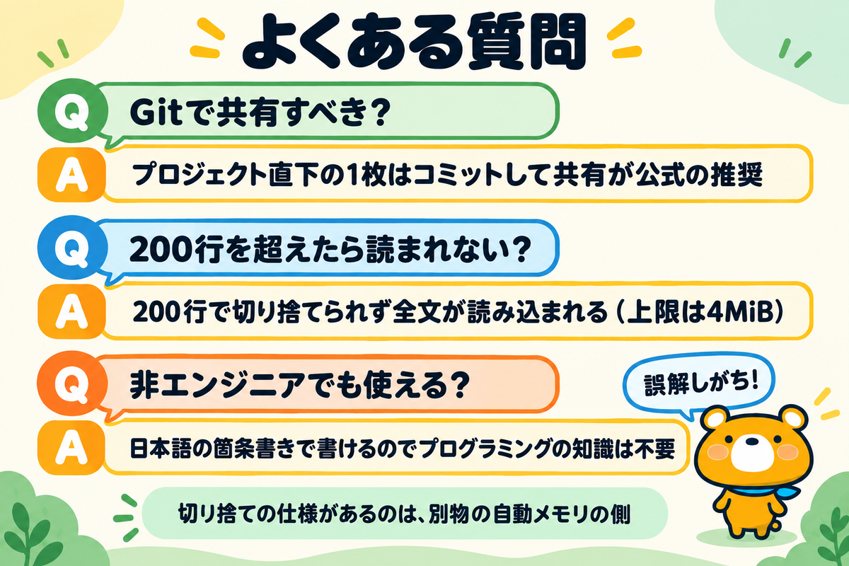 CLAUDE.mdに関するよくある質問の図解