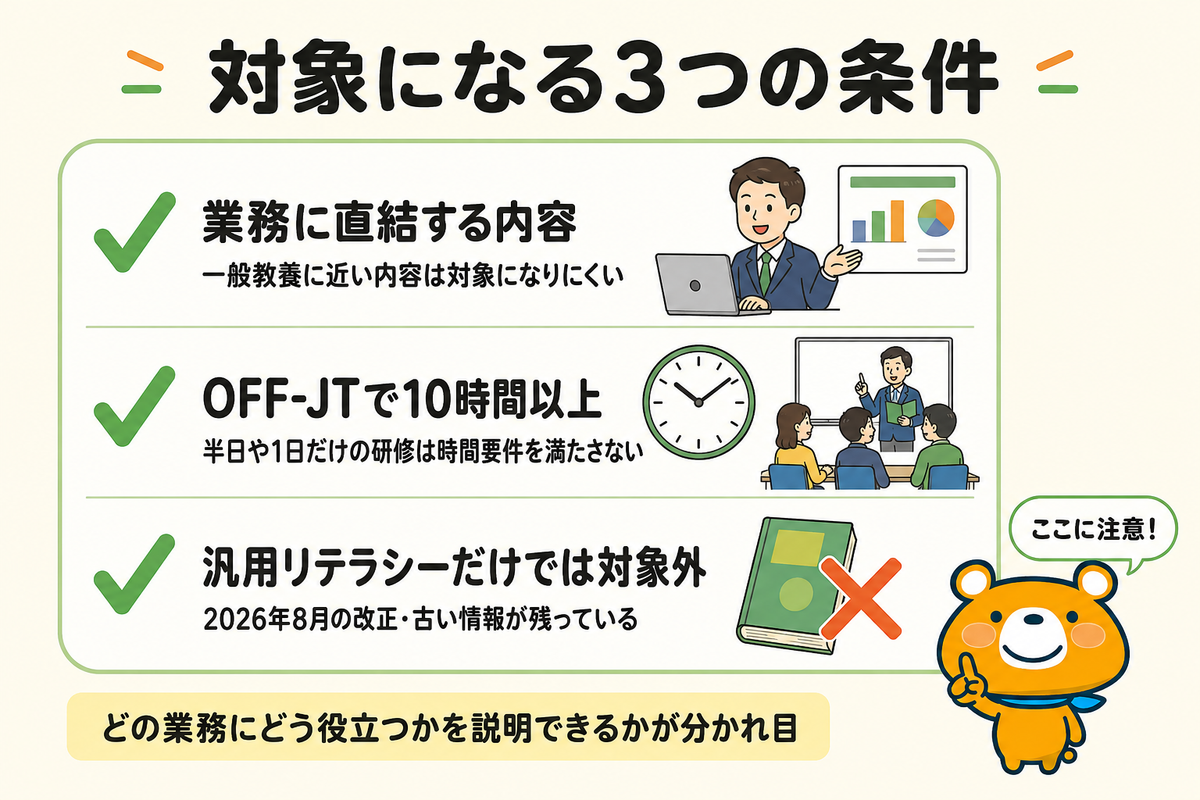 AI研修が助成の対象になる条件を並べた図解