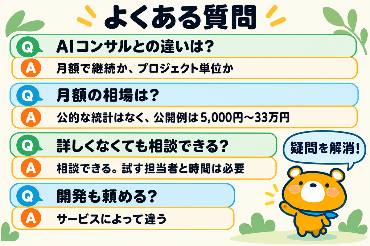 AI顧問のよくある質問4つを示す図解