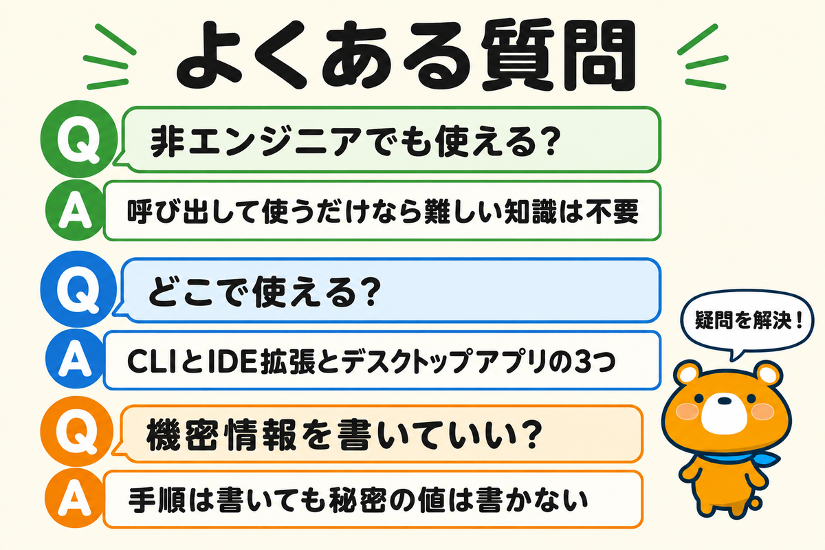 Codex Skillsによくある3つの疑問への回答図解