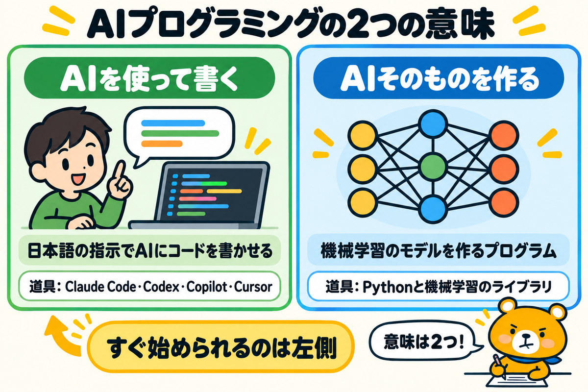 AIプログラミングの2つの意味を比べる図解
