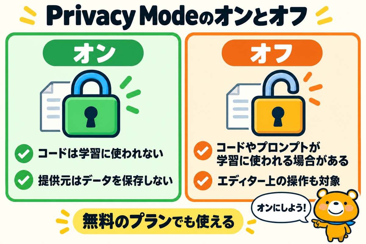 Privacy Modeのオンとオフの違いを示す図解