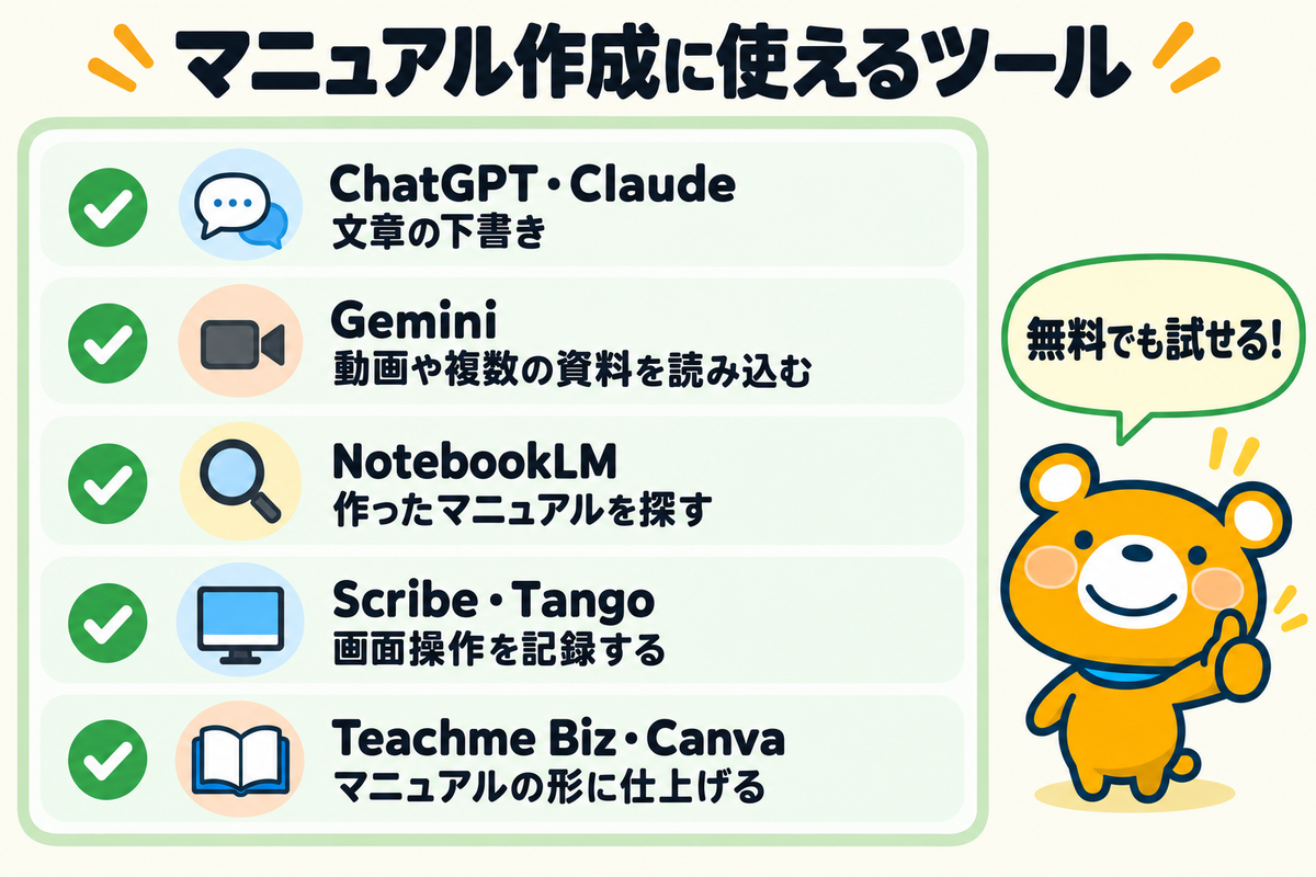 マニュアル作成に使えるAIツール5つを示す図解