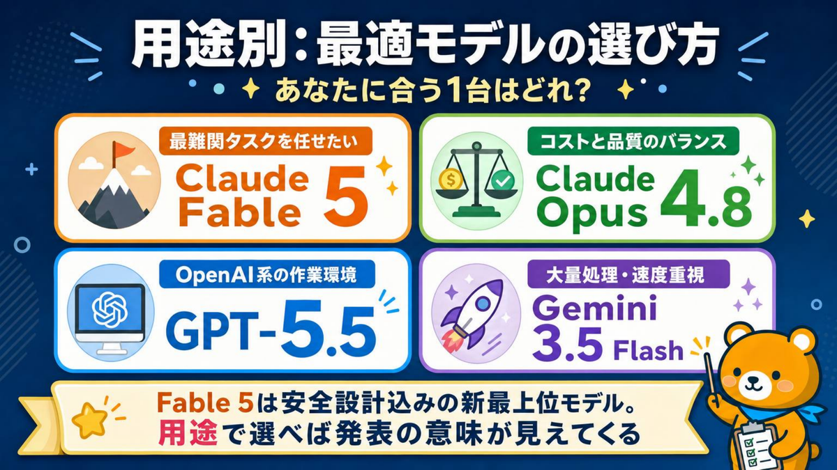 用途別の使い分け結論