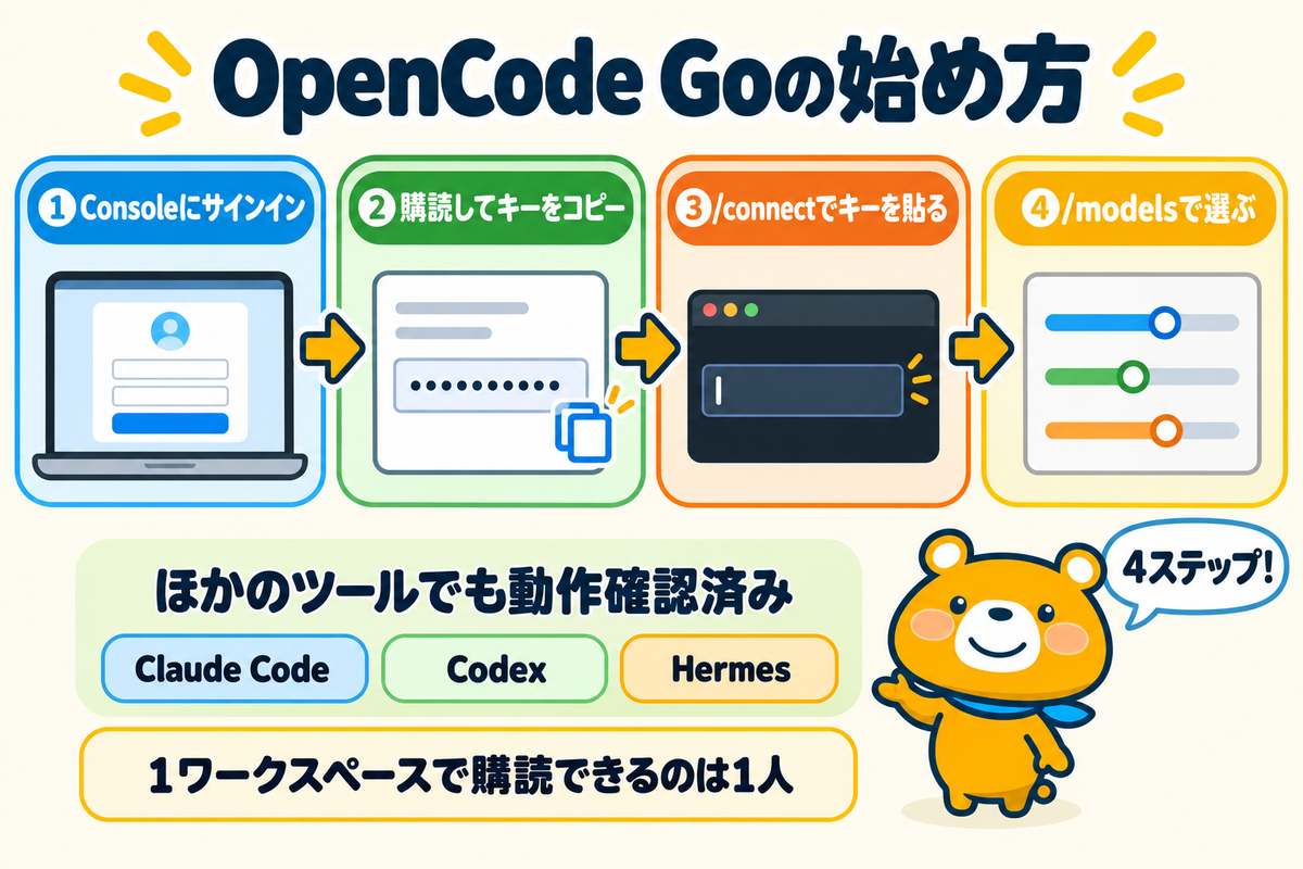 OpenCodeでOpenCode Goを使い始める手順を整理した図解