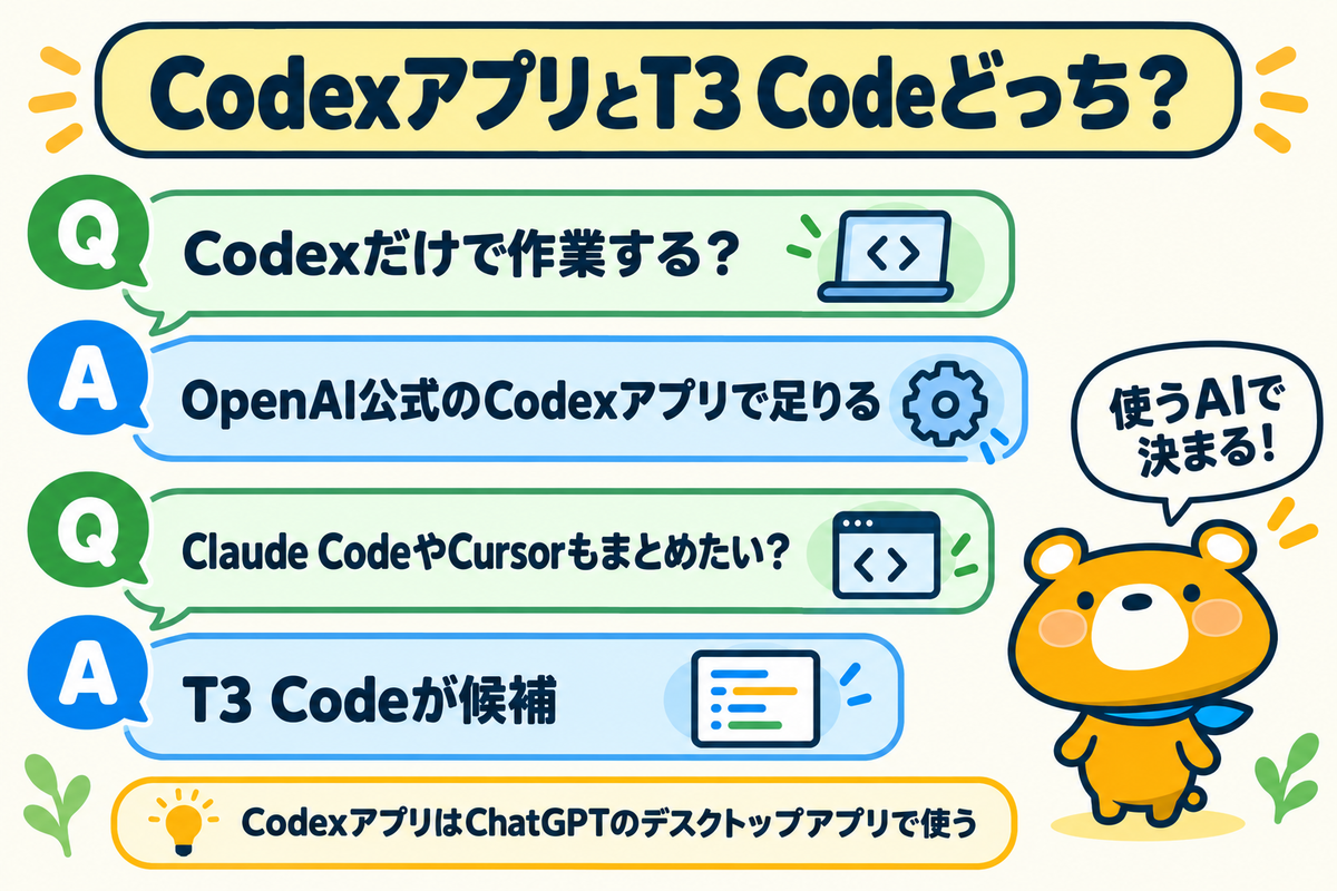 CodexアプリとT3 Codeの選び分けのQA