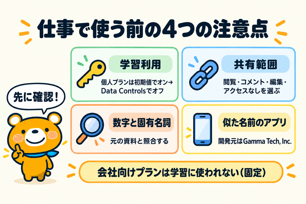 Gammaを仕事で使う前の4つの注意点を整理した図解