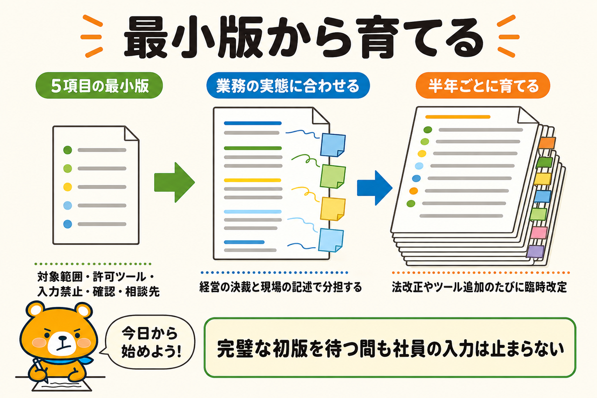ひな形と最小構成で始めるまとめの図解