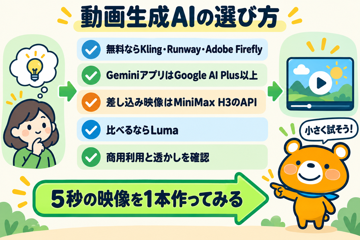 動画生成AIの選び方のまとめ