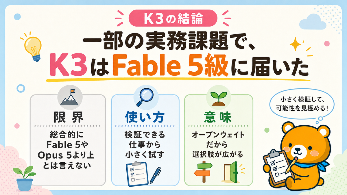 Kimi K3が一部の実務課題でFable 5級に届いたという結論